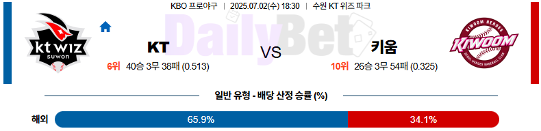 07월 02일 KBO KT vs 키움