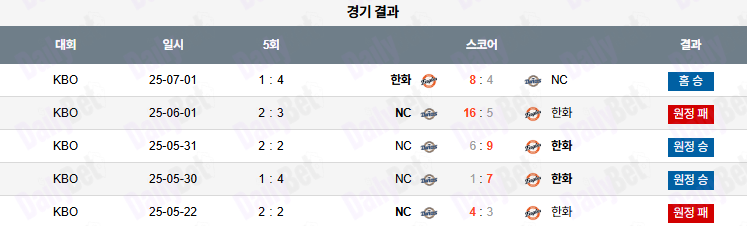07월 02일 KBO 한화 vs NC