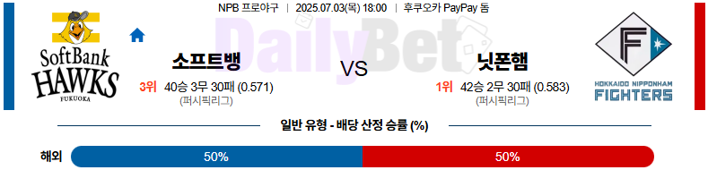 07월 03일 NPB 소프트뱅크 vs 니혼햄