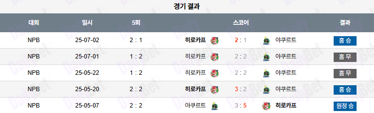 07월 03일 NPB 히로시마 vs 야쿠르트