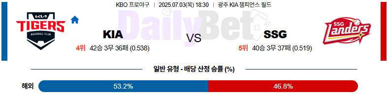 07월 03일 KBO KIA vs SSG