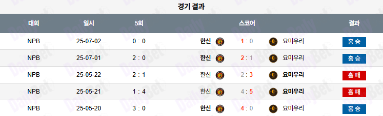 07월 03일 NPB 한신 vs 요미우리