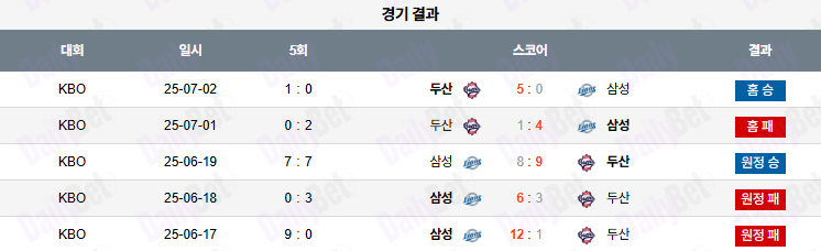 07월 03일 KBO 두산 vs 삼성