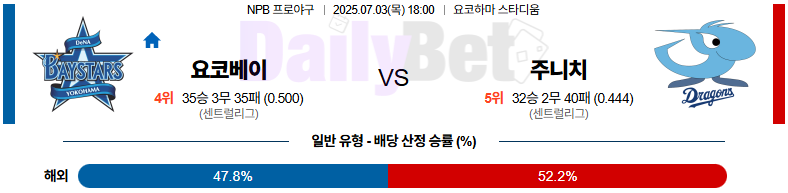 07월 03일 NPB 요코하마 vs 주니치 