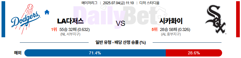07월 04일 MLB LA다저스 vs 시카고W