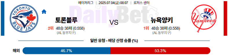 07월 04일 MLB 토론토 vs 뉴욕양키스