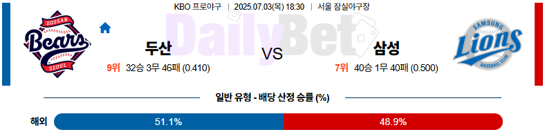 07월 03일 KBO 두산 vs 삼성