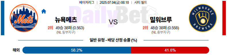 07월 04일 MLB 뉴욕메츠 vs 밀워키