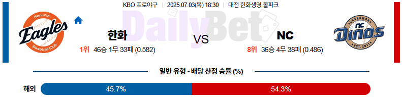 07월 03일 KBO 한화 vs NC