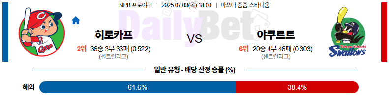 07월 03일 NPB 히로시마 vs 야쿠르트