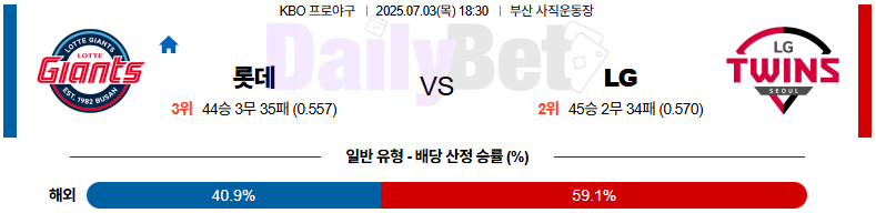 07월 03일 KBO 롯데 vs LG
