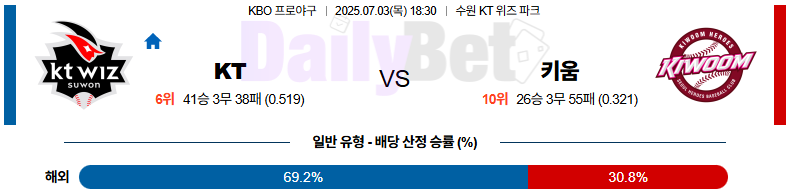 07월 03일 KBO KT vs 키움