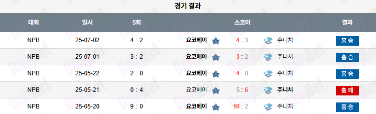 07월 03일 NPB 요코하마 vs 주니치 