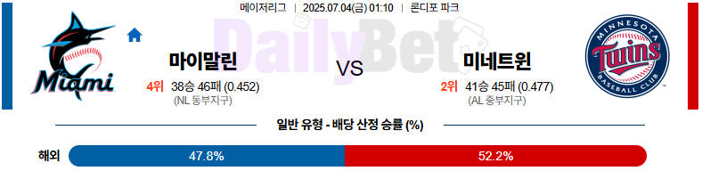 07월 04일 MLB 마이애미 vs 미네소타