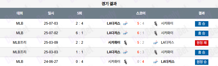 07월 04일 MLB LA다저스 vs 시카고W