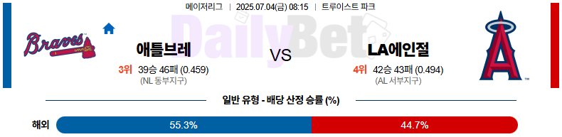 07월 04일 MLB 애틀랜타 vs LA에인절스