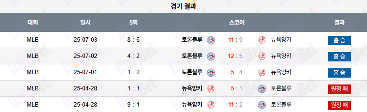 07월 04일 MLB 토론토 vs 뉴욕양키스