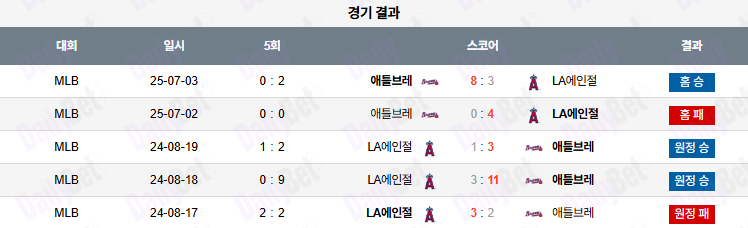 07월 04일 MLB 애틀랜타 vs LA에인절스
