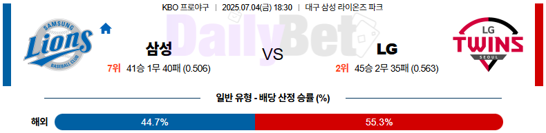 07월 04일 KBO 삼성 vs LG