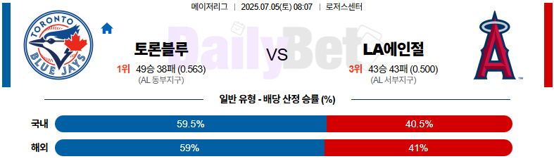 07월 05일 MLB 토론토 vs LA에인절스