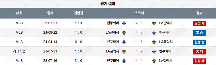 07월 05일 메이저리그사커 LA 갤럭시 vs 밴쿠버 화이트캡스 FC