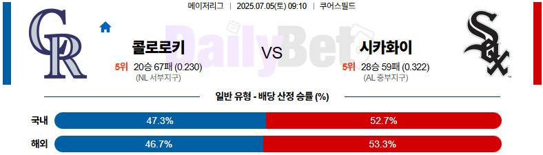 07월 05일 MLB 콜로라도 vs 시카고W