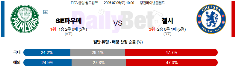 07월 05일 FIFA 클럽 월드컵 팔메이라스 vs 첼시