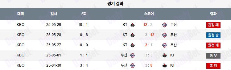 07월 04일 KBO 두산 vs KT