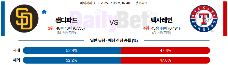 07월 05일 MLB 샌디에이고 vs 텍사스