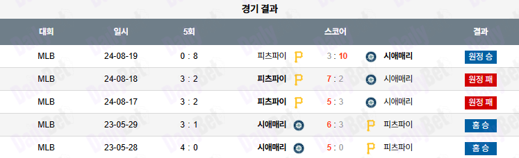 07월 05일 MLB 시애틀 vs 피츠버그