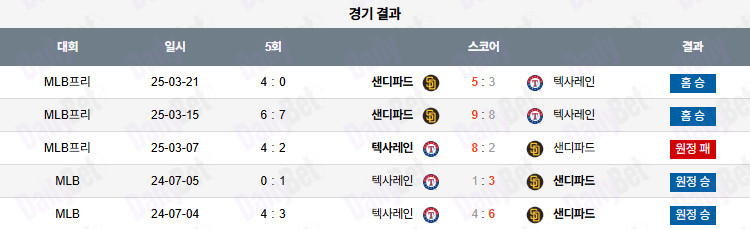 07월 05일 MLB 샌디에이고 vs 텍사스