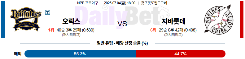 07월 04일 NPB 오릭스 vs 지바롯데