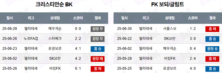 07월 06일 노르웨이 1부 크리스티안순 BK vs FK 보되/글림트
