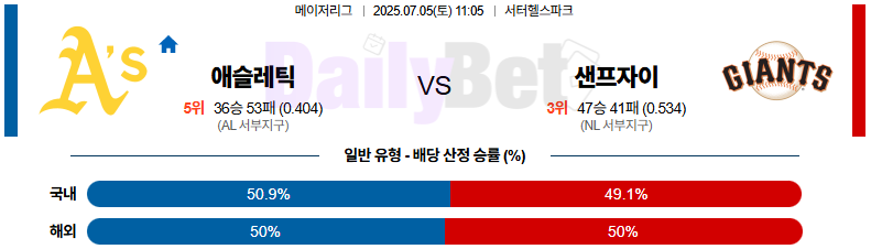 07월 05일 MLB 애슬레틱스 vs 샌프란시스코