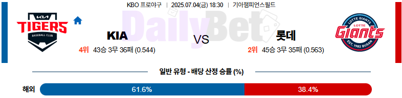 07월 04일 KBO KIA vs 롯데