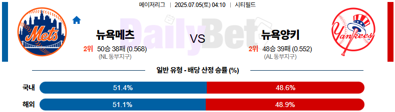 07월 05일 MLB 뉴욕메츠 vs 뉴욕양키스