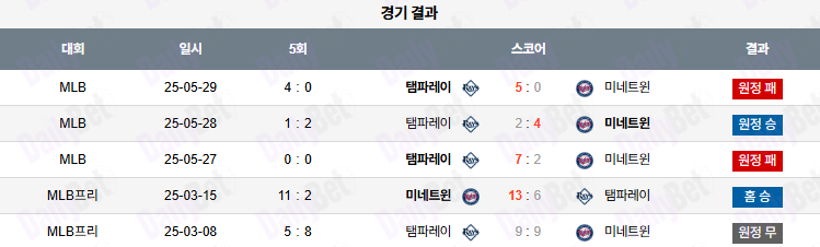 07월 05일 MLB 미네소타 vs 탬파베이