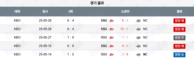 07월 04일 KBO NC vs SSG