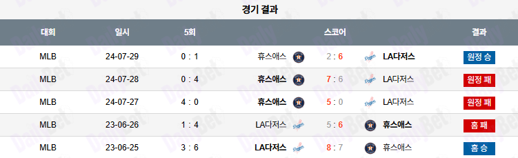 07월 05일 MLB LA다저스 vs 휴스턴