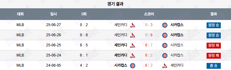 07월 05일 MLB 시카고C vs 세인트루이스