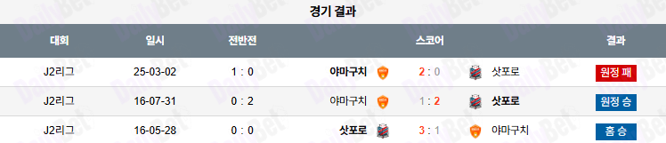 07월 05일 J리그 2 콘사도레 삿포로 vs 레노파 야마구치