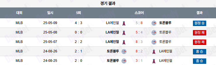 07월 05일 MLB 토론토 vs LA에인절스