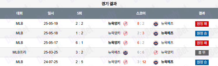 07월 05일 MLB 뉴욕메츠 vs 뉴욕양키스