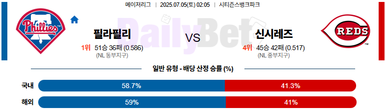 07월 05일 MLB 필라델피아 vs 신시내티