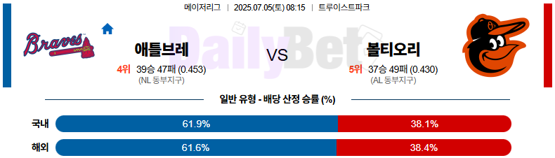 07월 05일 MLB 애틀랜타 vs 볼티모어
