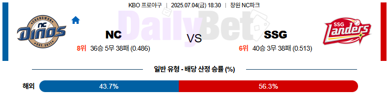 07월 04일 KBO NC vs SSG