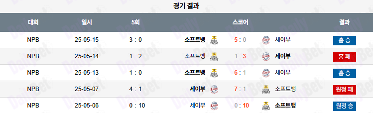 07월 04일 NPB 소프트뱅크 vs 세이부