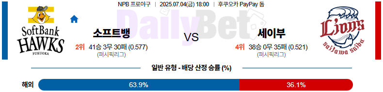 07월 04일 NPB 소프트뱅크 vs 세이부