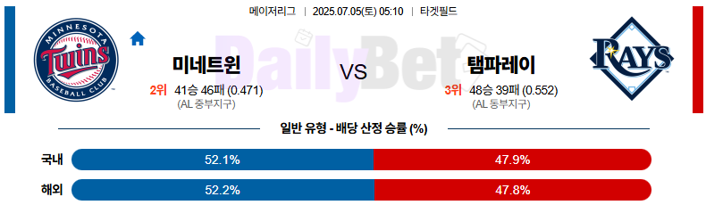 07월 05일 MLB 미네소타 vs 탬파베이