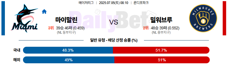 07월 05일 MLB 마이애미 vs 밀워키